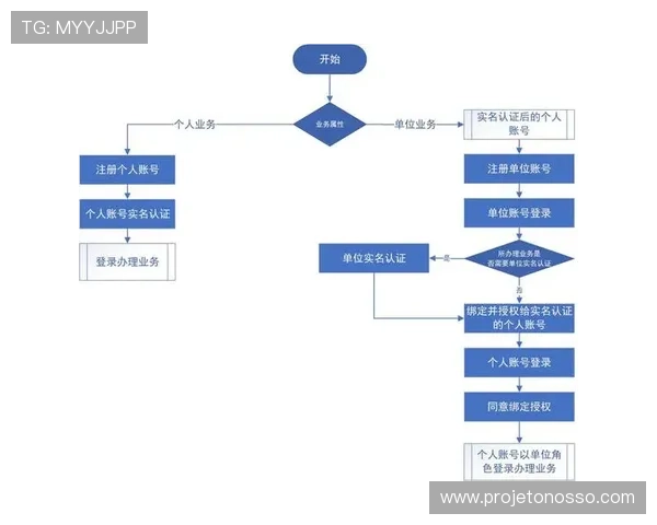 金年会网页版在线登录操作指南，轻松掌握登录流程与常见问题解决方案