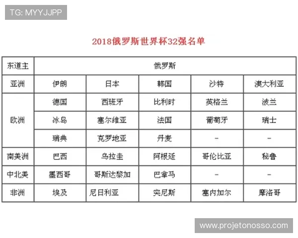 世界杯分组表下载详细说明,帮助用户轻松获取最新比赛分组信息和赛程安排